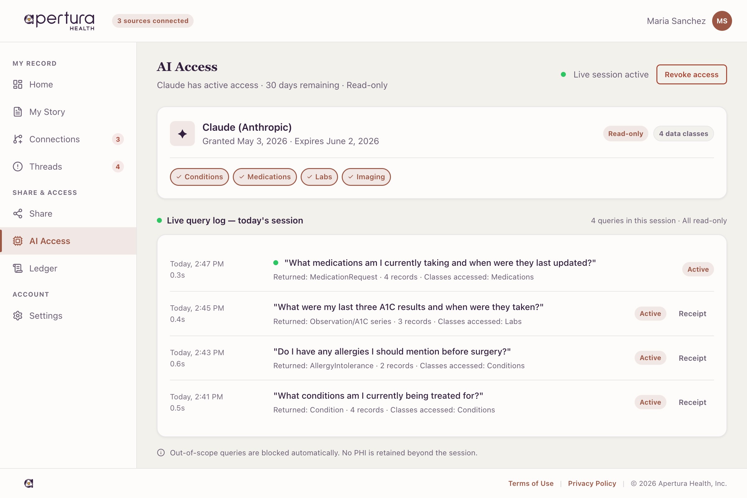 Live consent ledger of AI access and queries